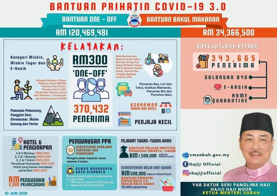 BANTUAN SABAH PRIHATIN 3.0