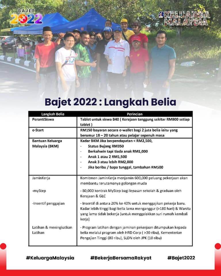 bantuan belia