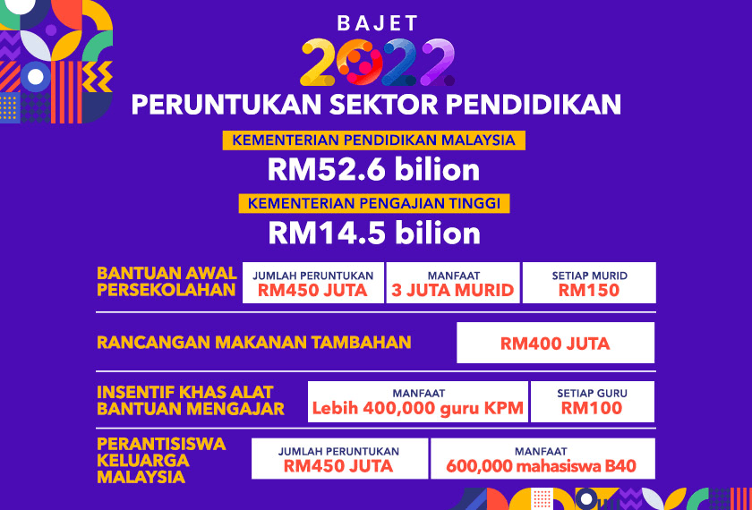 CARA MOHON BANTUAN AWAL PERSEKOLAHAN BAP