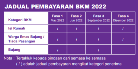 jadual pembayaran bkm 2022