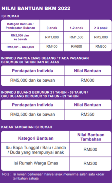 Jadual pembayaran bkm